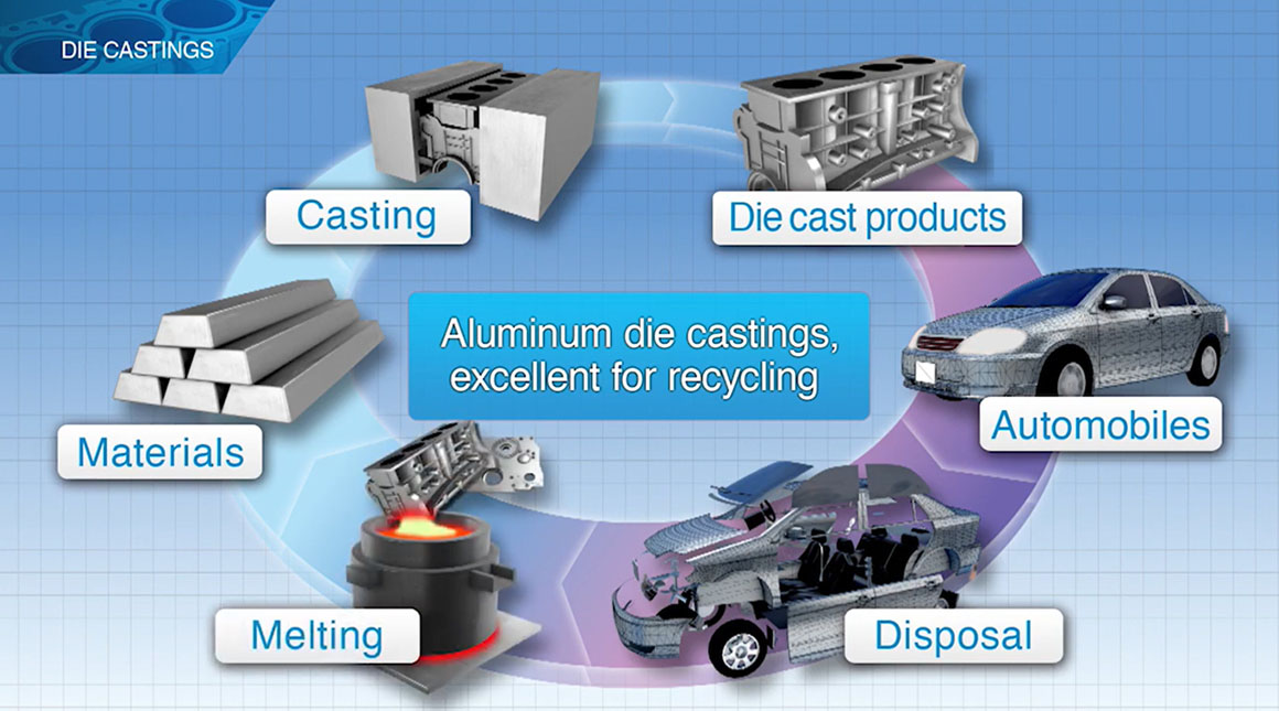 Light, Strong Aluminum Die Casting with Excellent Recyclability