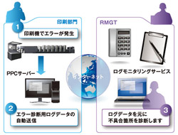 省メンテナンス・点検サービス