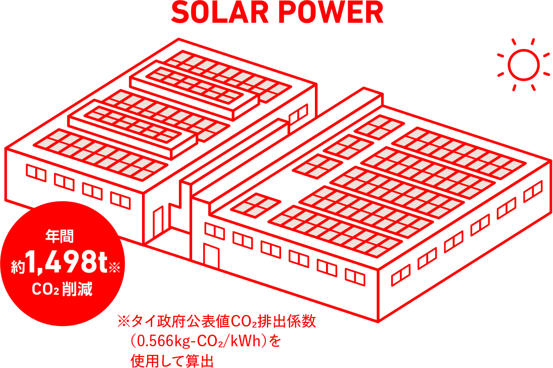 図：太陽光発電システムの導入