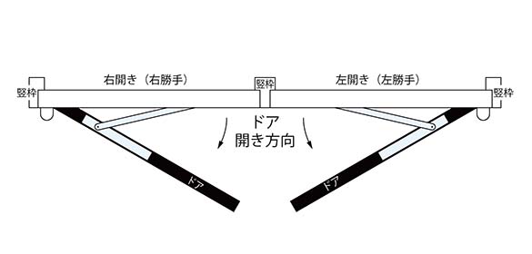 標準仕様