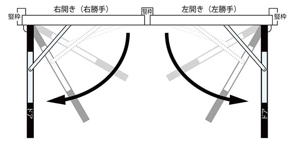 逆作動（ドアオープン）仕様