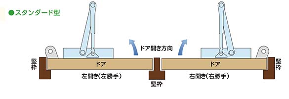 スタンダード型