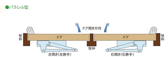 パラレル型