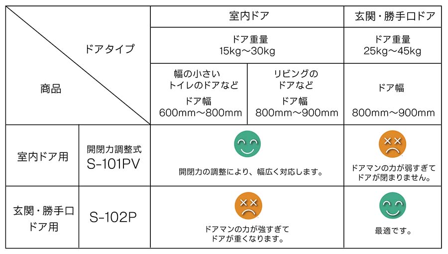 仕様別ドア対応表