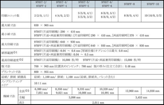 RMGT970_spec_J.jpg