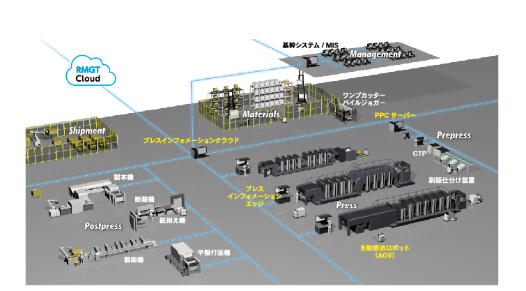 RMGT-CSPI工場イメージ