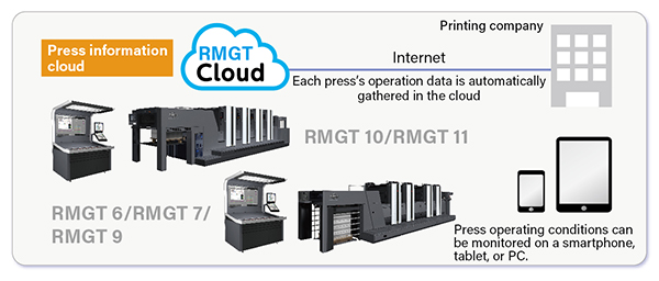 Press Information Cloud