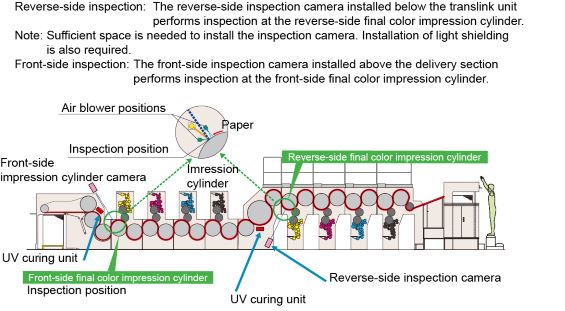 Installation of a PQS-D printing quality control system