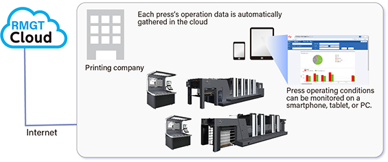 Press Information Cloud Image Diagram