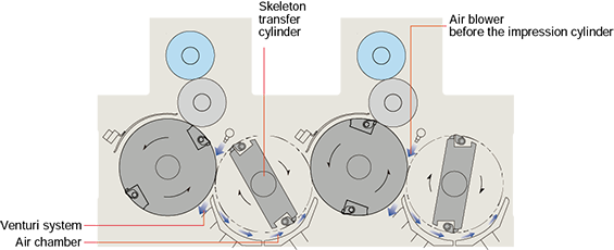 Skeleton Transfer Cylinder