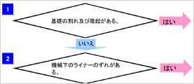 地震発生後の印刷機のチェックポイント