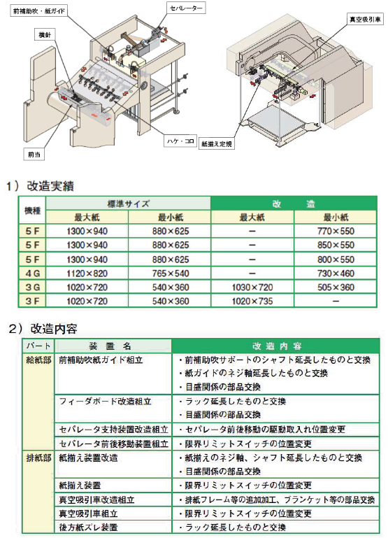 最大・最小紙寸法改造