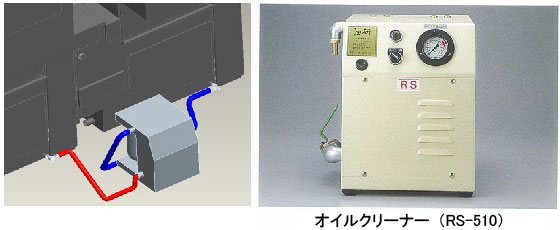 ケース内油濾過装置追設