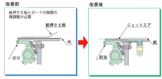 前当てベルヌーイ装置改造