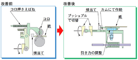 真空吸着式横針装置改造