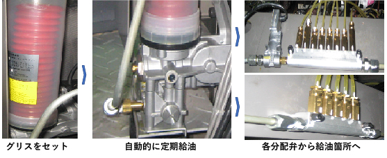 見当部グリス自動給油装置追設