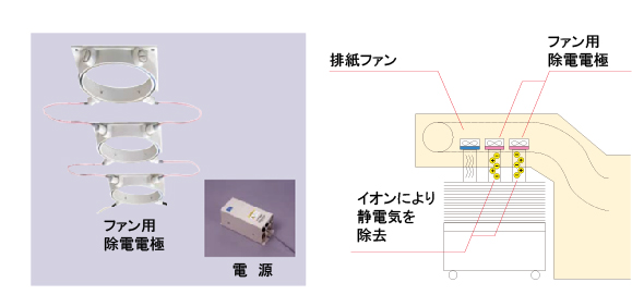 排紙ファン静電気除去装置に変更