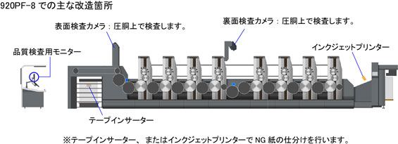 主な改造箇所