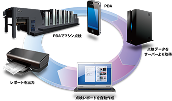 PDA点検サービス