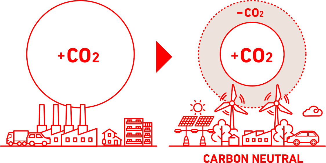 図：カーボンニュートラル
