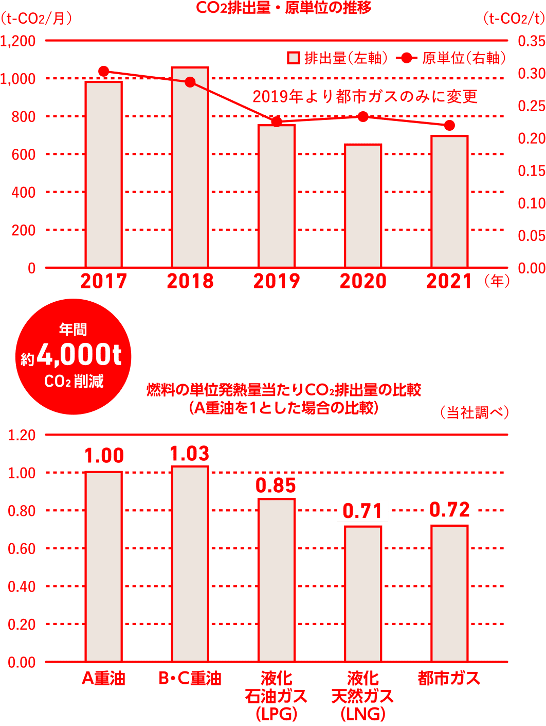 図：一体成型