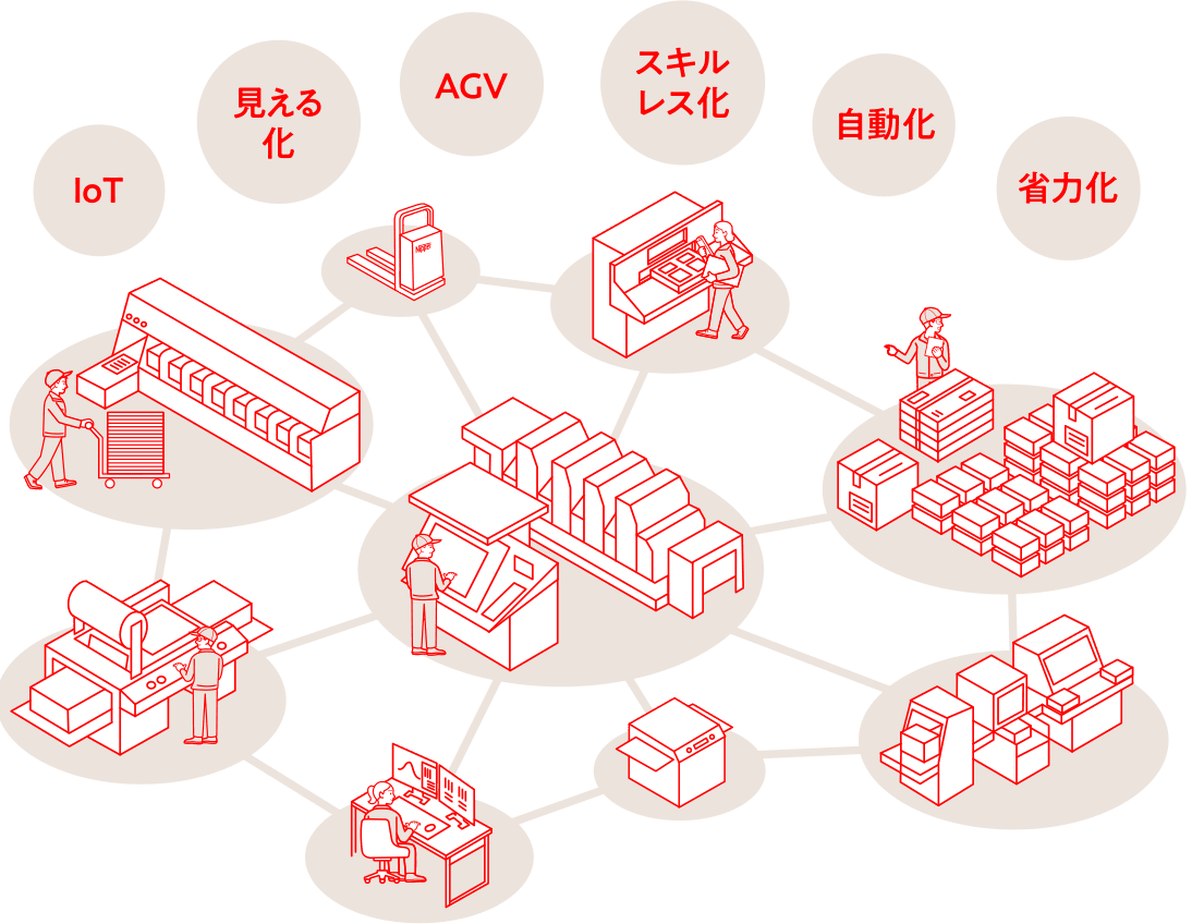 図：印刷現場の負担を軽減